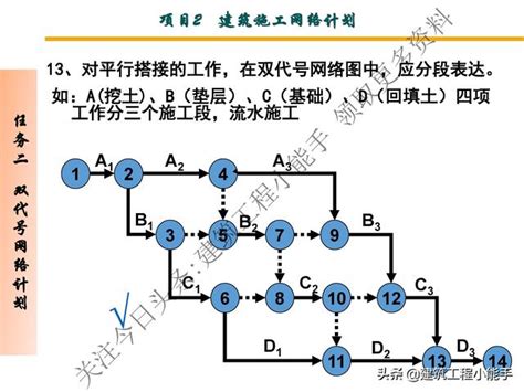 施工網狀圖範例|工程網狀圖原理解析